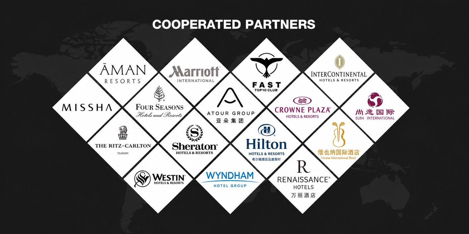 Hospitality partner marks in SADHANA's project portfolio